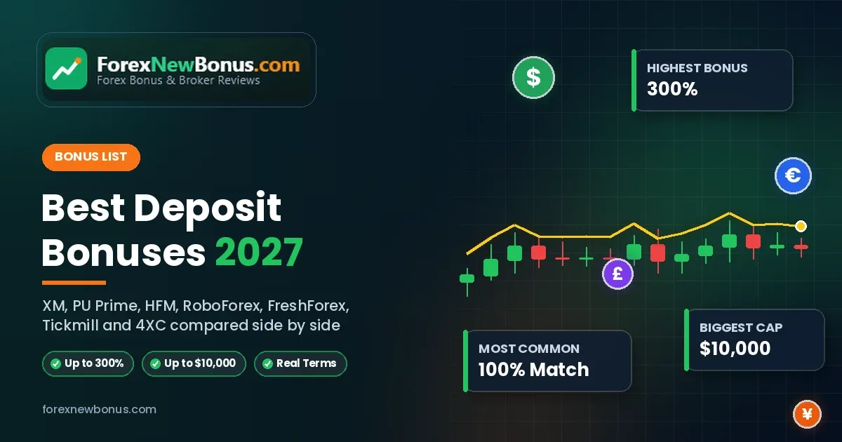 Best Forex Deposit Bonus 2027 7 Broker Offers Compared