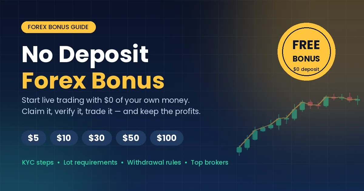 Forex No Deposit Bonus Trade Live Markets Free