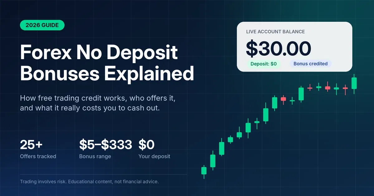 How to Use a Forex No Deposit Bonus to Start Trading