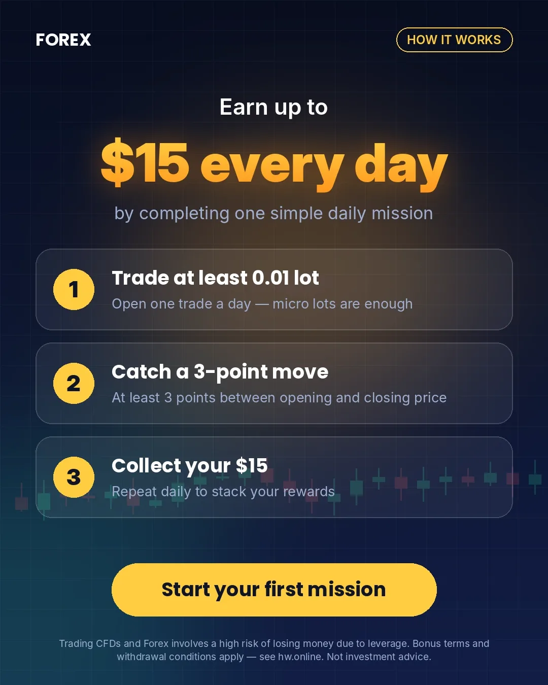 No deposit welcome bonus eligibility
