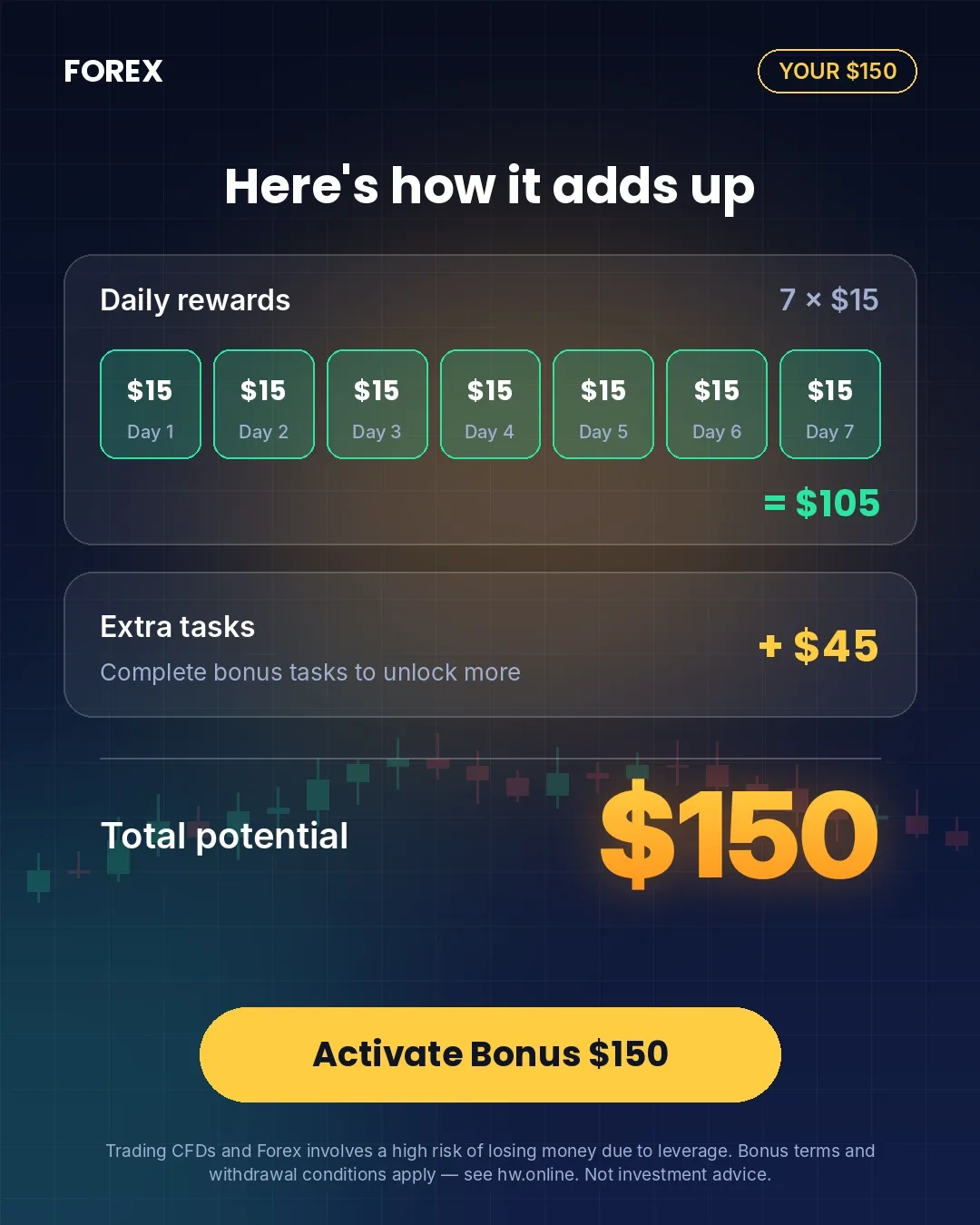 No deposit welcome bonus eligibility
