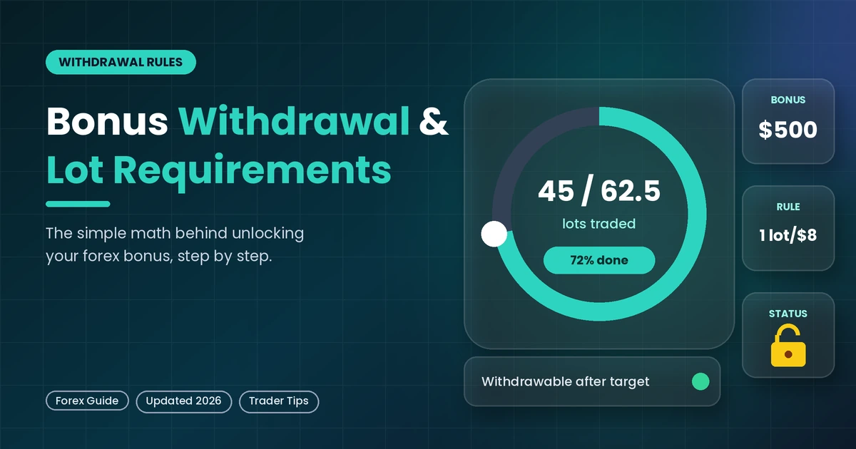 Forex Bonus Withdrawal Rules How Lot Requirements Really Work