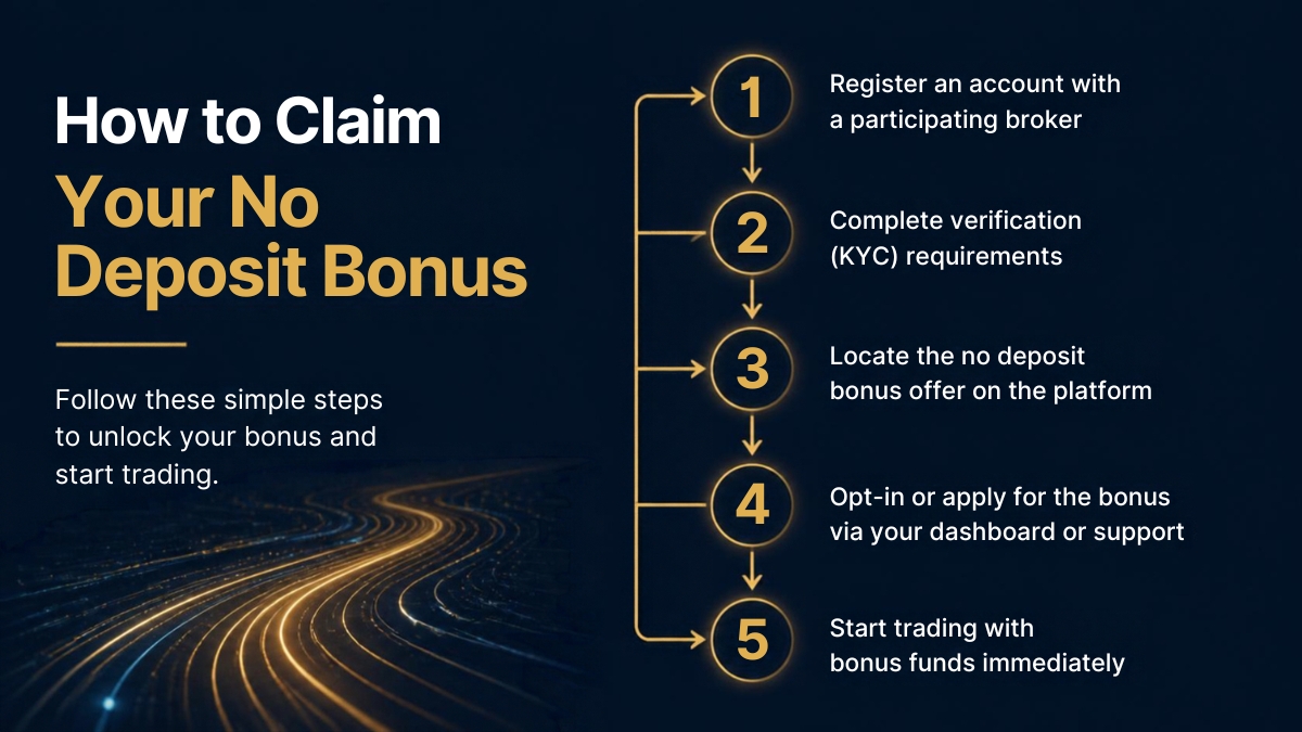 Forex No Deposit Bonus Follow Rules and Withdraw Profits